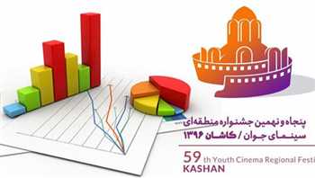 آمار آثار رسیده به جشنواره سینمای جوان